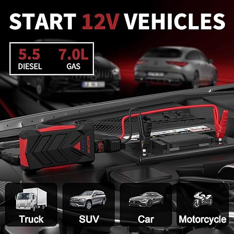 NEXPOW Portable Jump Starter,12V Car Battery Jump Starter Power Pack with USB Quick Charge (Up to 7L Gas or 5.5L Diesel Engine) Battery Booster with Built-in LED Light