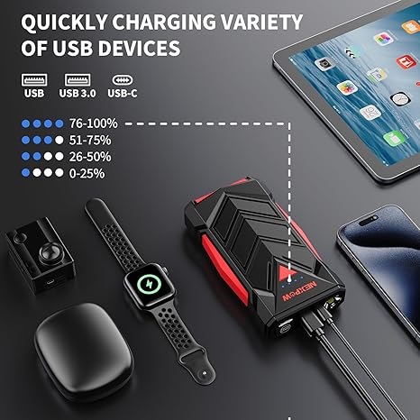 NEXPOW Portable Jump Starter,12V Car Battery Jump Starter Power Pack with USB Quick Charge (Up to 7L Gas or 5.5L Diesel Engine) Battery Booster with Built-in LED Light